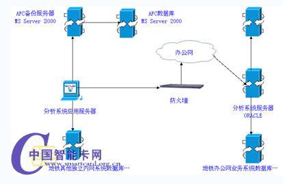 window服务器系统 X-window系统 X-window系统-X客户端/服务器模式和网络透明性，X