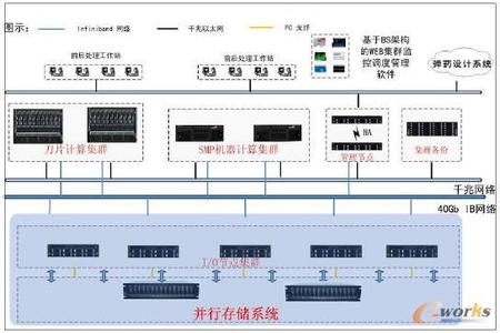 硬件工程师基本技能 硬件环境 硬件环境-基本内容