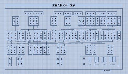 太子妃升职记剧情简介 《兰花花》 《兰花花》-演职人员表，《兰花花》-剧情简介