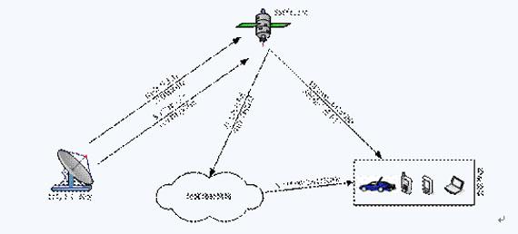 地面波段 CMMB CMMB-CMMB系统参数和指标，CMMB-S波段地面增补网与S波段卫
