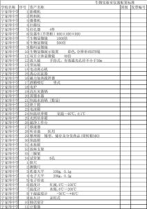 生物实验室工作总结 2013学年度生物实验室工作总结