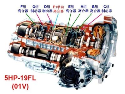 自动变速箱维修费用 自动变速箱维修