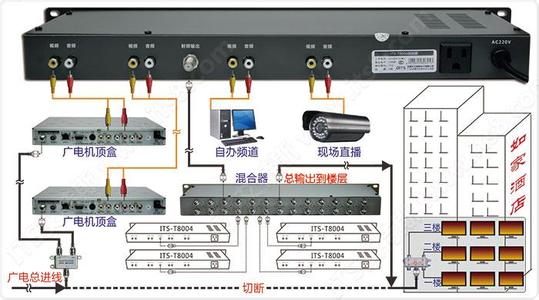 数字电视调制器 数字电视调制器 数字电视调制器-定义，数字电视调制器-功能