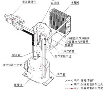 制冰机注意事项 制冰机原理使用技巧以及注意事项简介