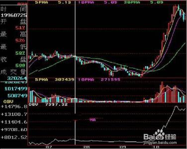 通达信obv能量潮公式 股票能量潮(OBV)使用入门