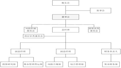 风险投资基金的特点 风险投资基金 风险投资基金-特点，风险投资基金-影响