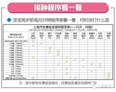 婴儿打预防针注意事项 0-3岁宝宝打疫苗预防针应该知道的7个注意事项