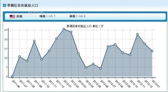 白银基本面分析 现货白银基本面分析