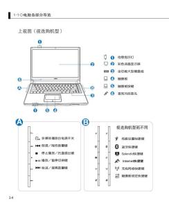 华硕F5GL笔记本电脑使用说明书: 4