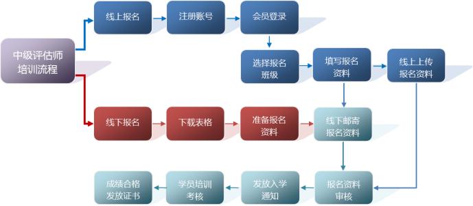 二手车评估计算方法 二手车的评估计算方法