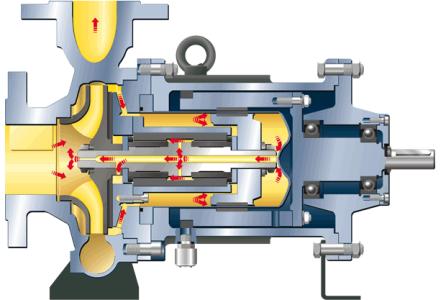 磁力泵特点 自吸式磁力泵 自吸式磁力泵-特点与用途，自吸式磁力泵-使用条件
