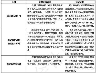 定期定额核定 定期定额征收 定期定额征收-定期定额征收和核定征收的区别