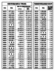 盈余现金保障倍数 盈余现金保障倍数 盈余现金保障倍数-基本定义，盈余现金保障倍数