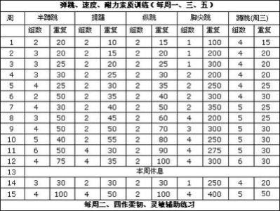 如何练习和提高弹跳力