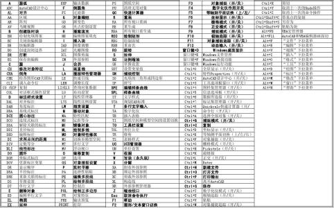 auto cad 命令 Auto CAD常用命令