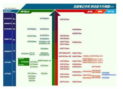 gt940显卡超频性能 显卡GT710m性能怎么样