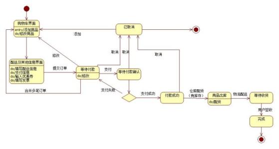 京东抢购下单流程 京东购物流程