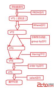 sql分类汇总语句 SQL语句详细汇总