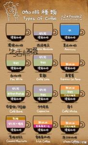 咖啡的种类及做法 咖啡种类及做法