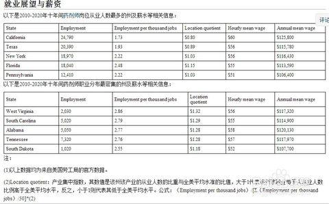 药理学研究生就业前景 美国药学研究生简介及药剂师就业前景