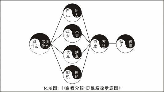 面试自我介绍一分钟 面试一分钟自我介绍怎么说好