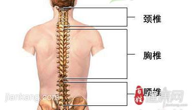 腰椎盘突出有哪些症状 腰椎盘突出的症状有哪些呢