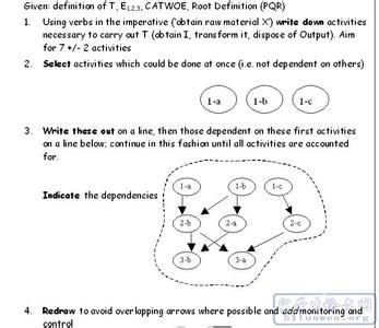 case study怎么写 怎么写好英国留学生case study