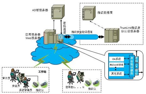 win7安装ad域控制器 AD域控制器安装配置教程