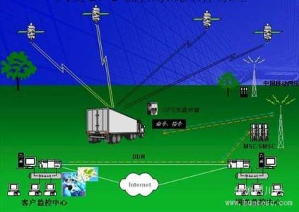 智能交通系统的作用 GPS定位系统作用