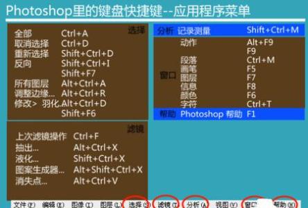 ps快捷键常用表 ps快捷键命令大全