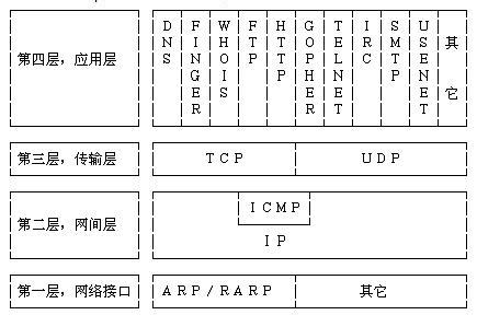 ipx协议下载 IPX IPX-简介，IPX-协议构成