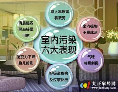 室内污染及其来源 室内污染 室内污染-简介内容，室内污染-室内污染的来源