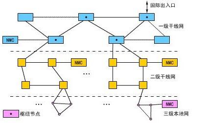 五大基本句子结构介绍 ddn ddn-基本介绍，ddn-网络结构