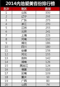 中国省份美女排名 中国内地美女城市排行榜