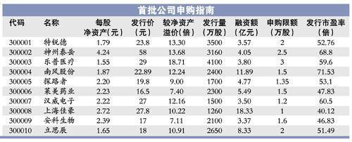 资产负债表 净资产怎样计算