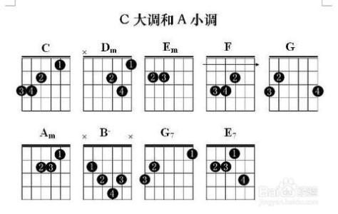 c am f g和弦转换 C-AM-F-G 和弦转换技巧