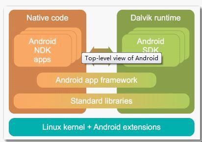 android ndk开发 android ndk 开发建议