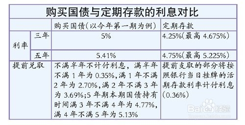 2017年国债发行时间表 2014年国债发行时间和注意事项