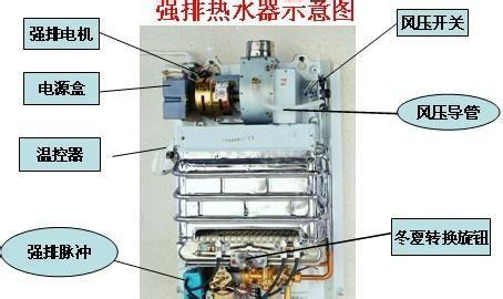 直排式燃气热水器 强排式燃气热水器与直排式有什么区别？