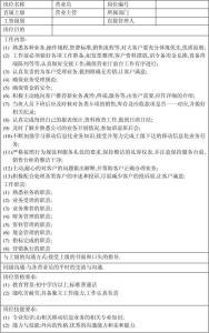 工作说明书的基本内容 工作说明书 工作说明书-基本简介，工作说明书-说明信息