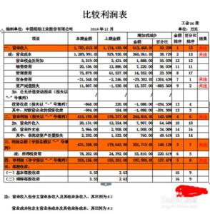 财务分析报告 财务分析报告怎样写从哪些方面入手?