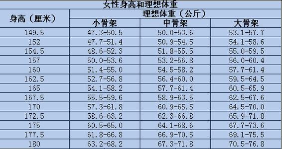 怎么计算身高体重比例 怎么算身高体重比例