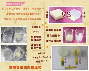 抗生素的分类及简介 皂基 皂基-皂基简介，皂基-皂基分类