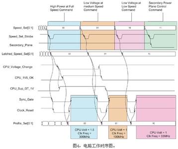 ea画时序图步骤 时序图 时序图-?结构，时序图-?创建步骤