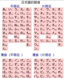 日语平假名五十音图 日语平假名与片假名