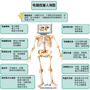 减少废物危害性的计划 怎么样减少电脑对人体的危害！