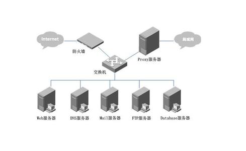 服务器操作系统市场 目前市场上服务器常用的操作系统