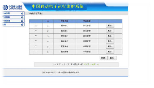 文员需要掌握的技能 文员的工作内容有哪些，文员要掌握的技能有哪些