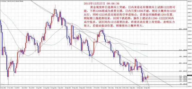 黄金价格走势分析 怎样分析黄金价格走势