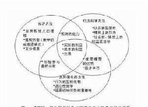 演化证券学 演化证券学是什么